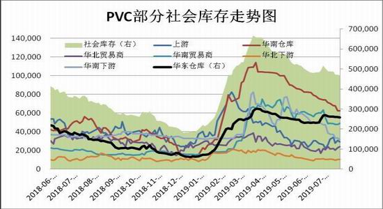 6月19日PVC期货持仓龙虎榜分析：PVC主力处于净空头状态