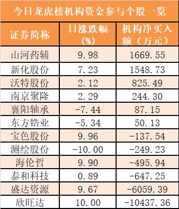 6月19日玻璃期货持仓龙虎榜分析：玻璃期货主力处于净空头状态