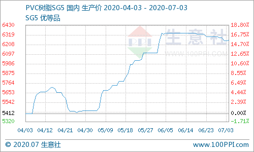 6月19日PVC期货持仓龙虎榜分析：PVC主力处于净空头状态