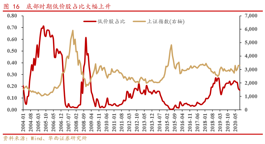 低价股一览 207股股价不足2元