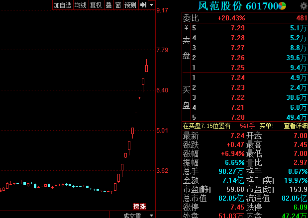 低价股一览 207股股价不足2元