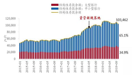 金融早参 | 中行副行长：今年将压降协议存款、结构性存款等高成本存款