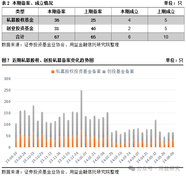 金融早参 | 工银资本联合中国电子设立投资基金