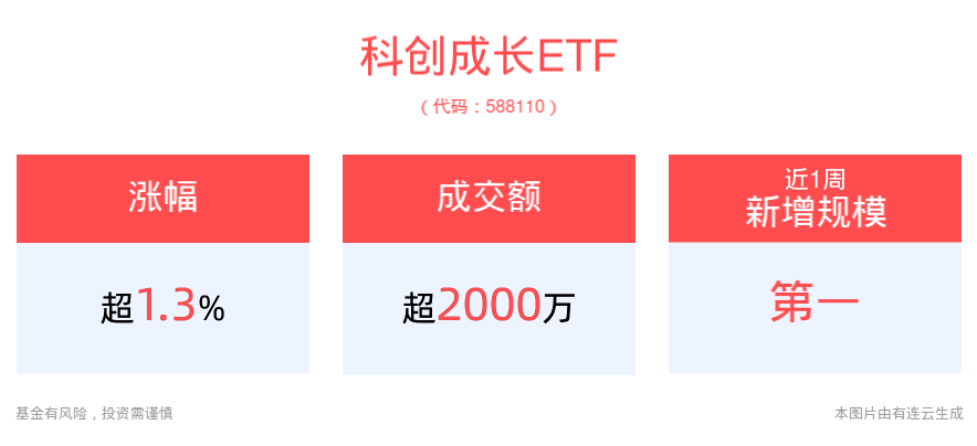 硬科技企业迎政策礼包 科创板生态加速重塑