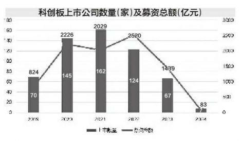 硬科技企业迎政策礼包 科创板生态加速重塑