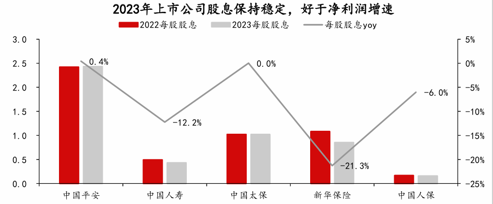 五大A股上市险企一季度保费超万亿！