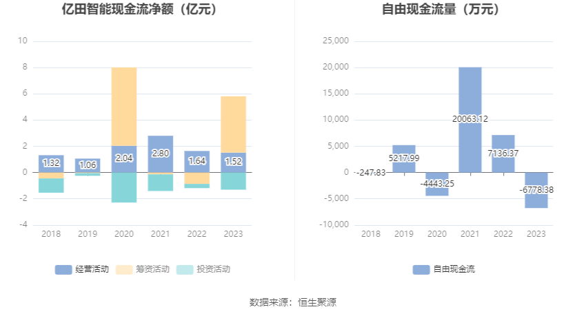 佰奥智能：6月18日高管史凤华减持股份合计1.65万股