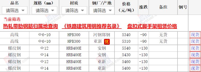 2024年6月20日今日包头螺纹钢最新价格查询