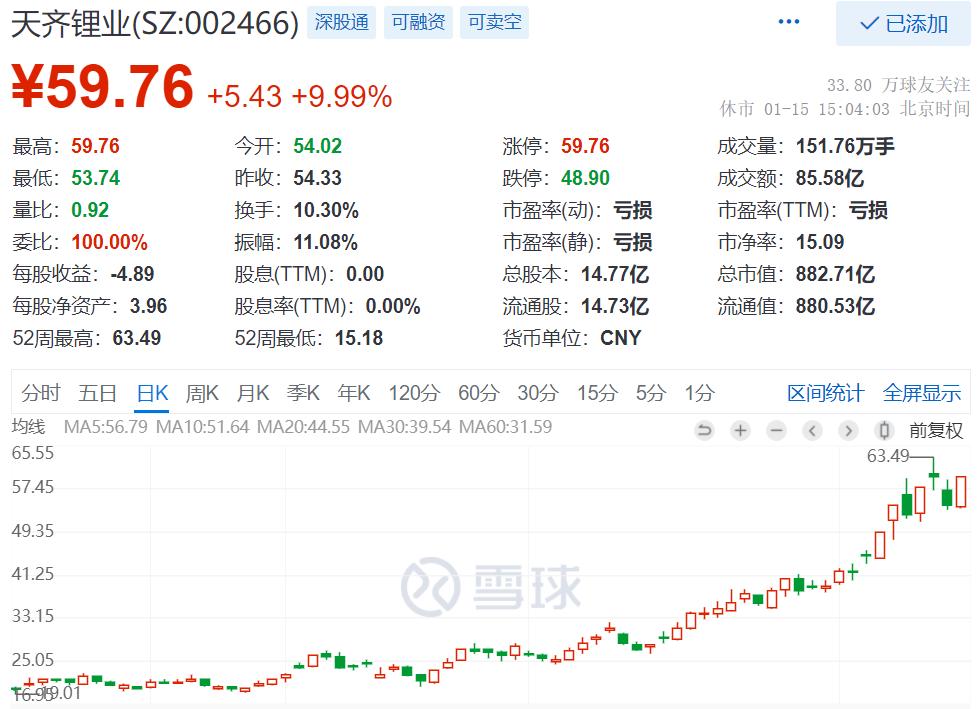 最新！上交所、深交所通报！10倍大牛股，被重点监控！