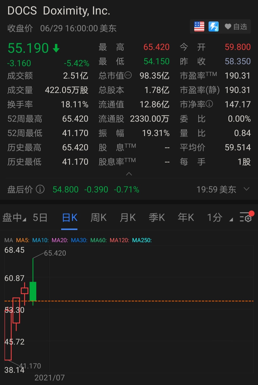 突然暴涨92%，港股年内最牛新股要来了？