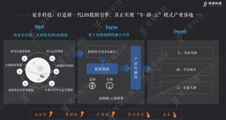 AI向“新”力丨“车路云一体化”系统——探索自动驾驶汽车的未来之路