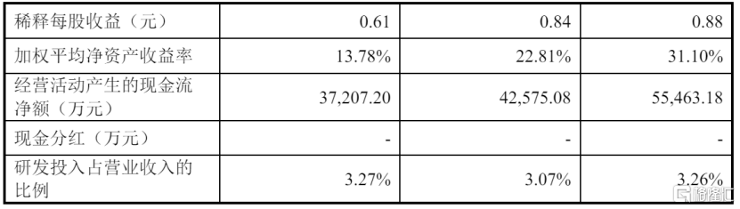 C中仑获融资净买入3265.79万元