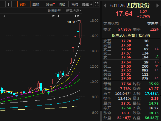 *ST中润连收4个涨停板