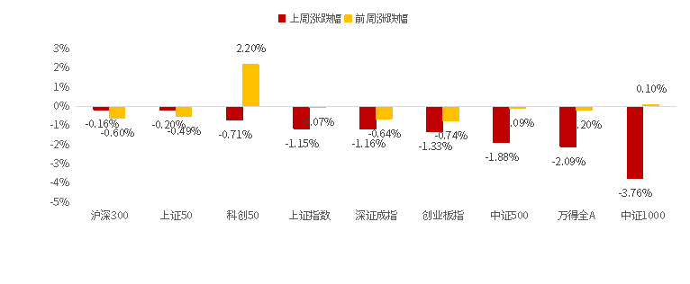 低空经济融资活跃 产业基金加速进场