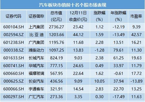 长安汽车：接受长江证券调研