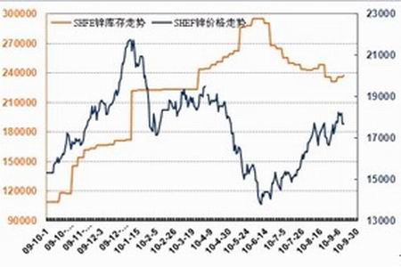 （2024年6月21日）今日沪锌期货和伦锌最新价格行情查询