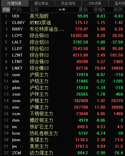 金融早参 | 五大上市险企2023年成绩单出炉