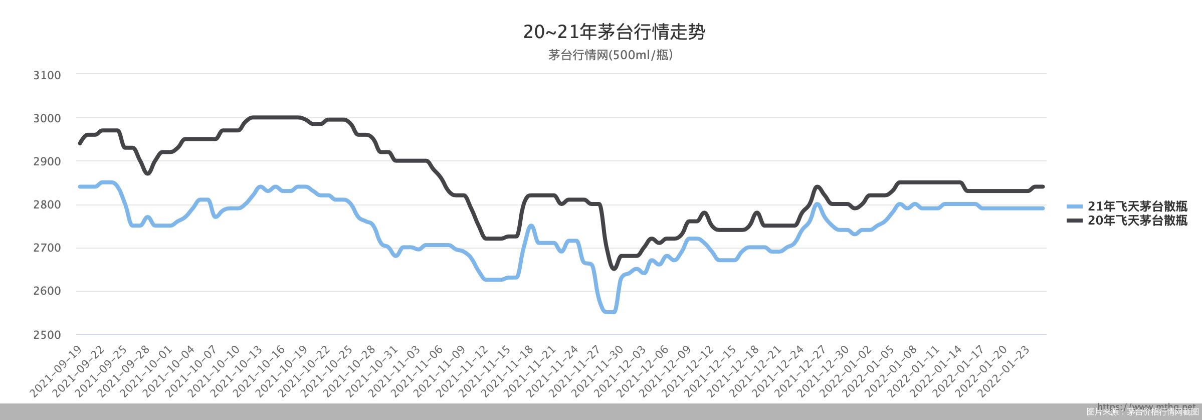 2024年6月21日最新泉州盘螺价格行情走势查询