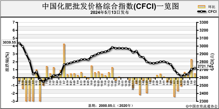 2024年6月21日今日沈阳镀锌板卷最新价格查询