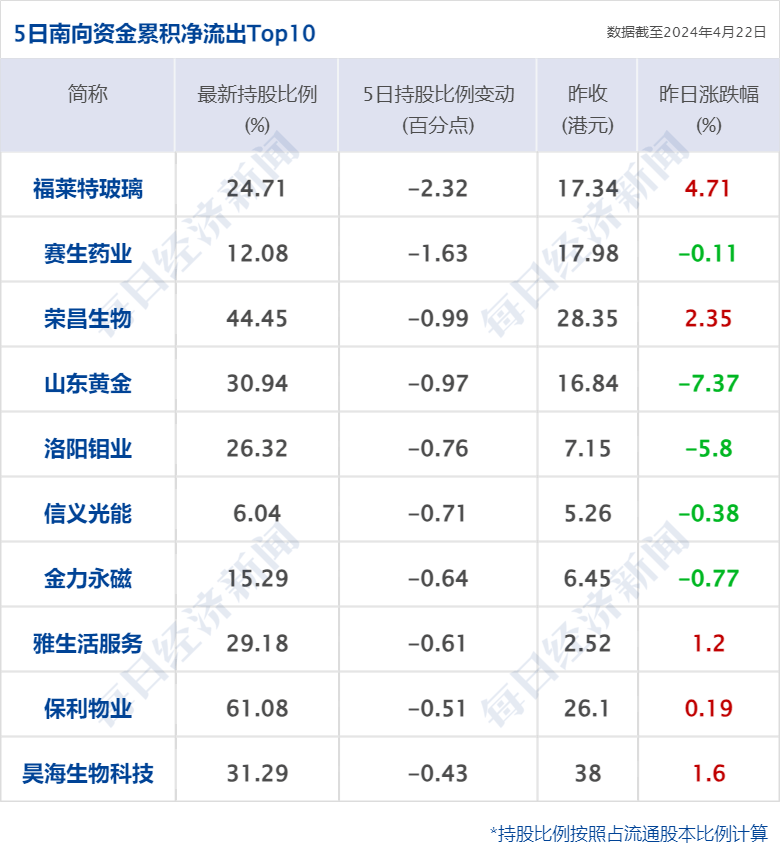 茅台基金经营异常，什么情况？