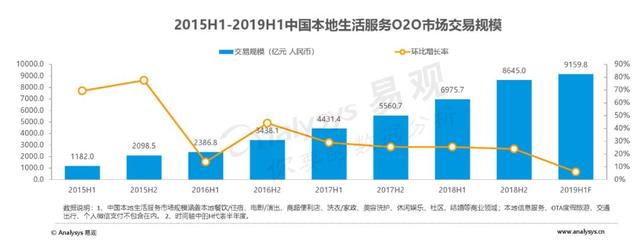 易观智库：618简化规则回归电商本质 淘宝天猫GMV同比增长12%