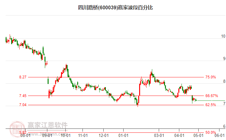 年内私募自购金额达4.15亿元 百亿私募为自购主力