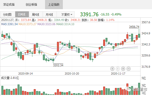 打造金融业“国家队” 证券公司集体大涨，国盛金控、浙商证券等7只个股涨停！