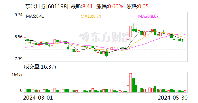 注意！冠盛股份将于7月9日召开股东大会