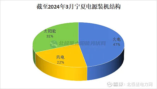 自2019年以来欧盟风电、太阳能发电装机容量增长了2/3