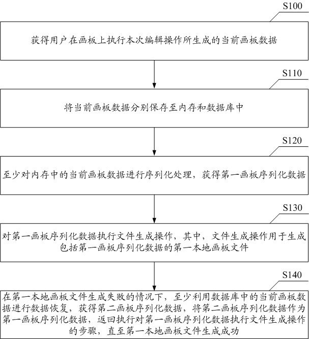 大华股份获得发明专利授权：“一种运动融合降噪方法、设备及计算机可读存储介质”