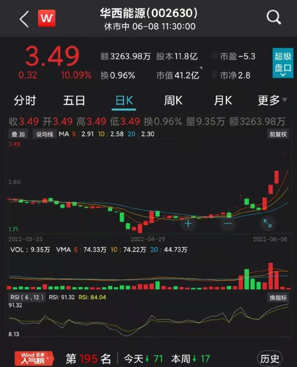 港股早盘下挫 内房股逆势走强