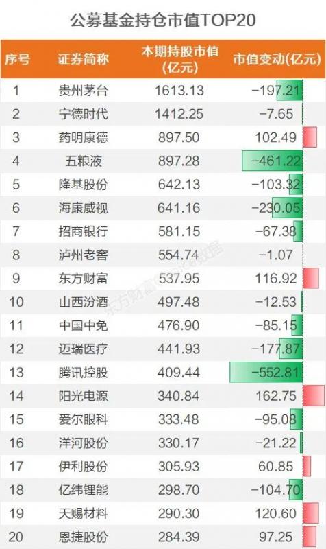 国家大基金持有8家公司股票超5年