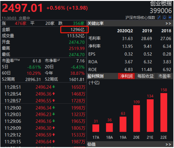 逆市出手！7股持仓翻倍，这一行业火了，连续5周获大额资金加仓！持股量最高赠近8倍，外资连续大手笔热买股出炉