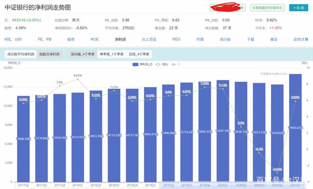 年内收益超30%，这7只基金突出重围！高股息类基金收益稳健