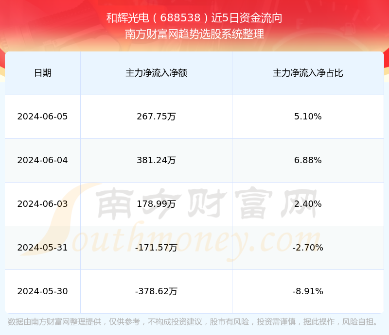 和辉光电获得发明专利授权：“一种电子传输类化合物及有机电致发光器件”