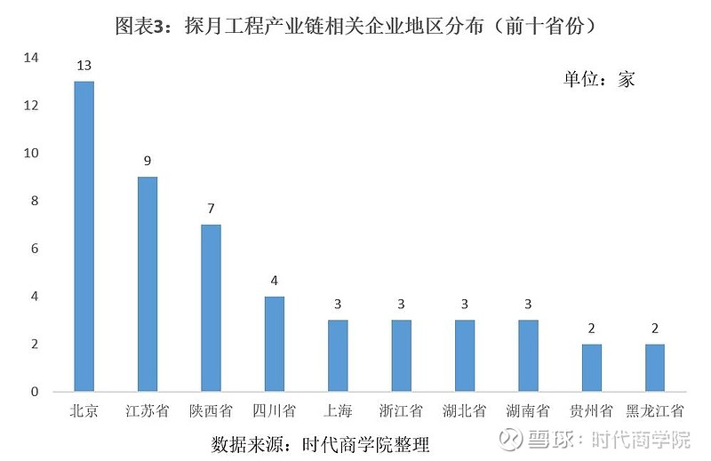 中国版“星链”计划曝光！相关产业链及上市公司整理