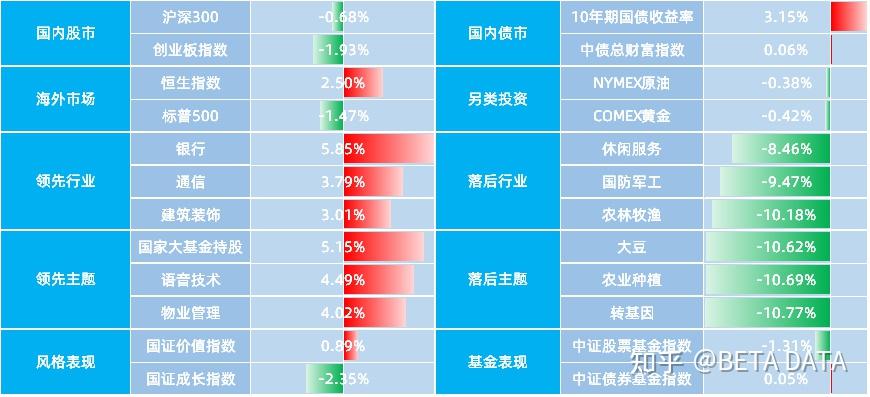 大赚2127亿港元！香港外汇基金投资表现亮眼