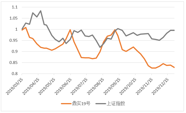 中证转债指数低开0.09%