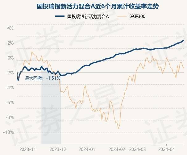 国投瑞银基金綦缚鹏： 赚大钱都是磨出来的