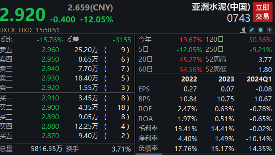 收评：沪指放量涨0.79%，半导体等板块走强，地产板块掀涨停潮