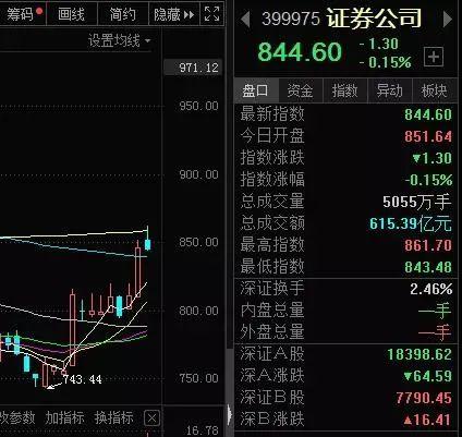 行业ETF风向标丨两市低迷，多只电力ETF逆势微涨