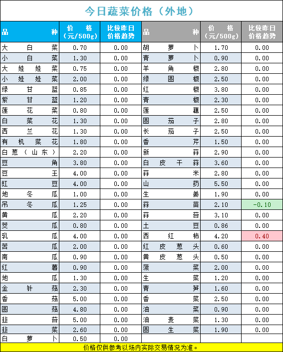 2024年6月24日三甘醇价格行情今日报价查询