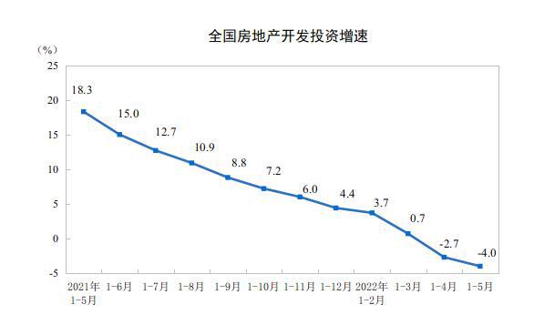 阿根廷今年前5月直接投资同比下降84% xa0