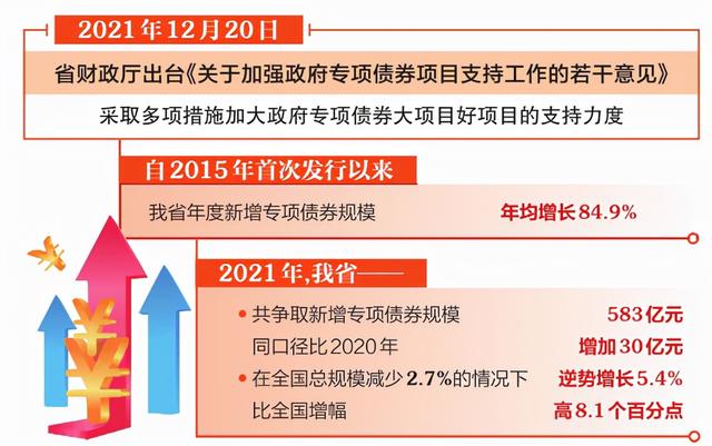 【新华解读】前5个月财政收入同比下降2.8% 政府债券融资发行使用提速