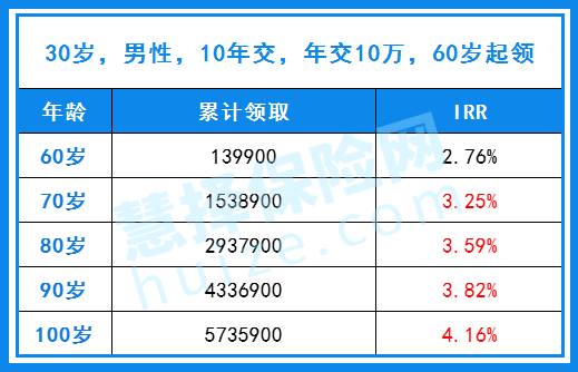 养老星球 | 社保组合、基本养老组合新进这些个股的前十大流通股东名单