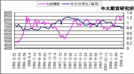 （2024年6月25日）今日沪铜期货和伦铜最新价格行情查询