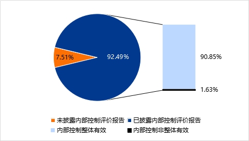 八成零食上市公司披露社会责任报告：“安全生产”“质量管理”成高频词