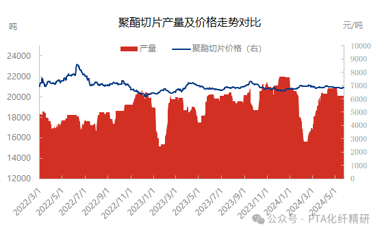 乙二醇：显性库存延续去化 提振乙二醇走强