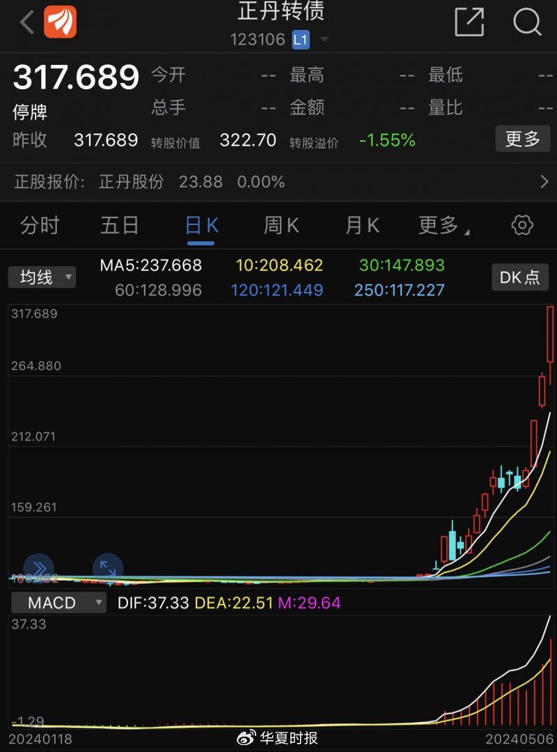 上市银行一季报出炉：12家净利增速超10%