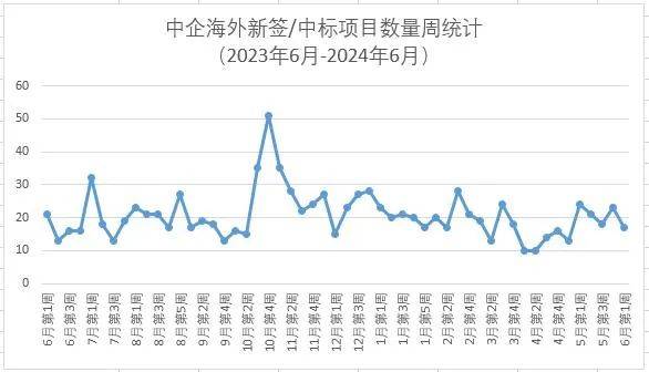 伊拉克提高钢铁进口关税